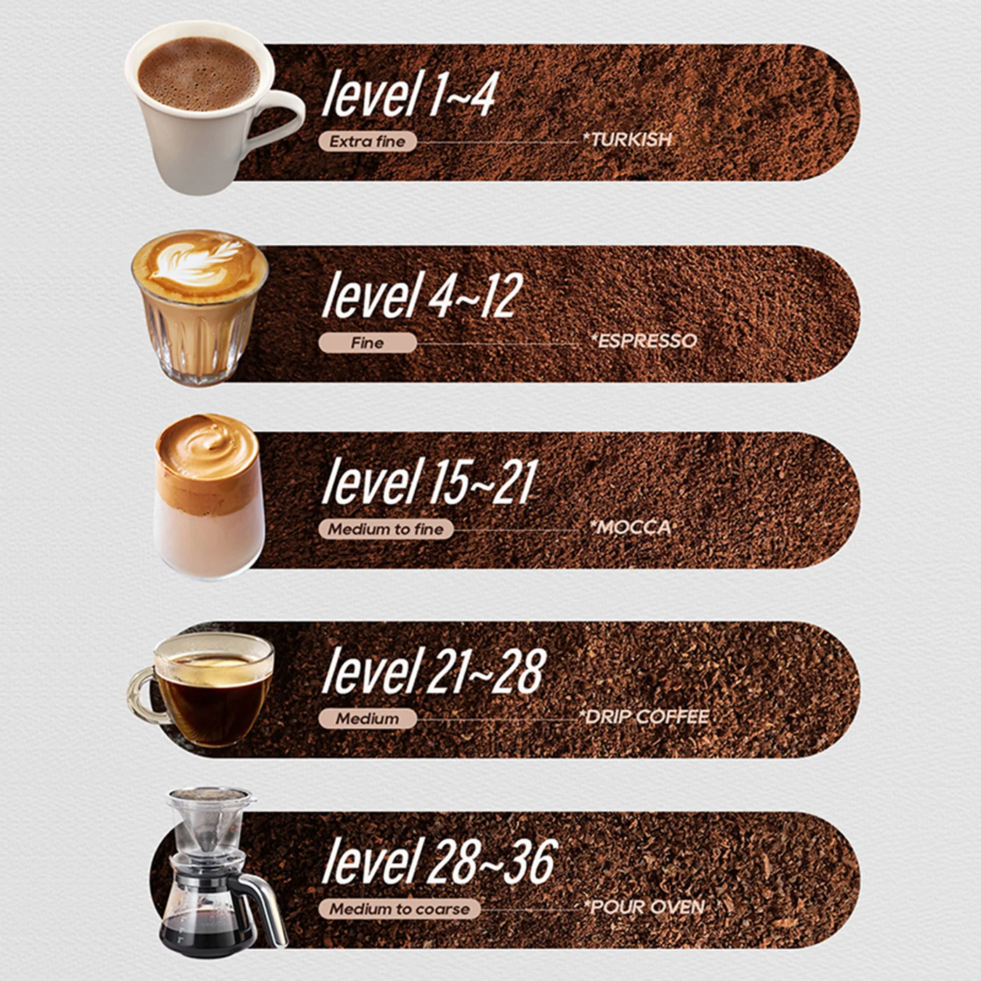 HiBREW G5 48mm Conical Burr Electric Coffee Grinder - Image 13