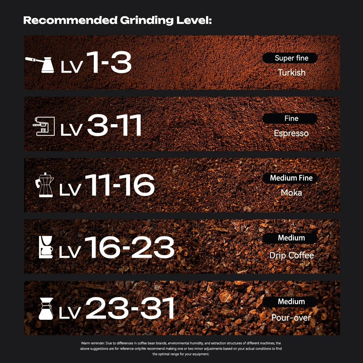 HiBREW G3 Plus: 31-Level Precision, Plasma Anti-Static, Smart Touchscreen Coffee Grinder – Perfect for Espresso, Pour Over & More - Image 7