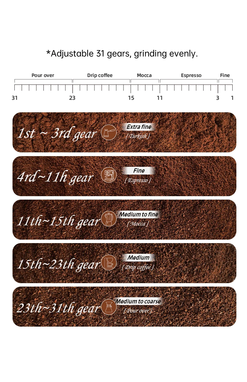HiBREW Automatic Burr Mill Electric Coffee Grinder with 31 Gears Visual Bean Storage G3A - Image 7