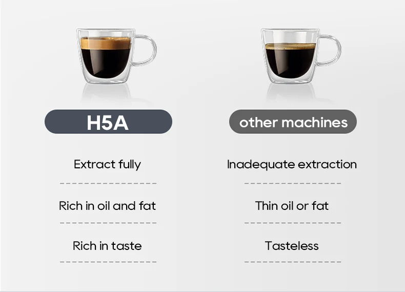 HiBREW H5A Coffee Machine – 15Bar Espresso Maker with One-Touch Extraction & Milk Frother - Image 6