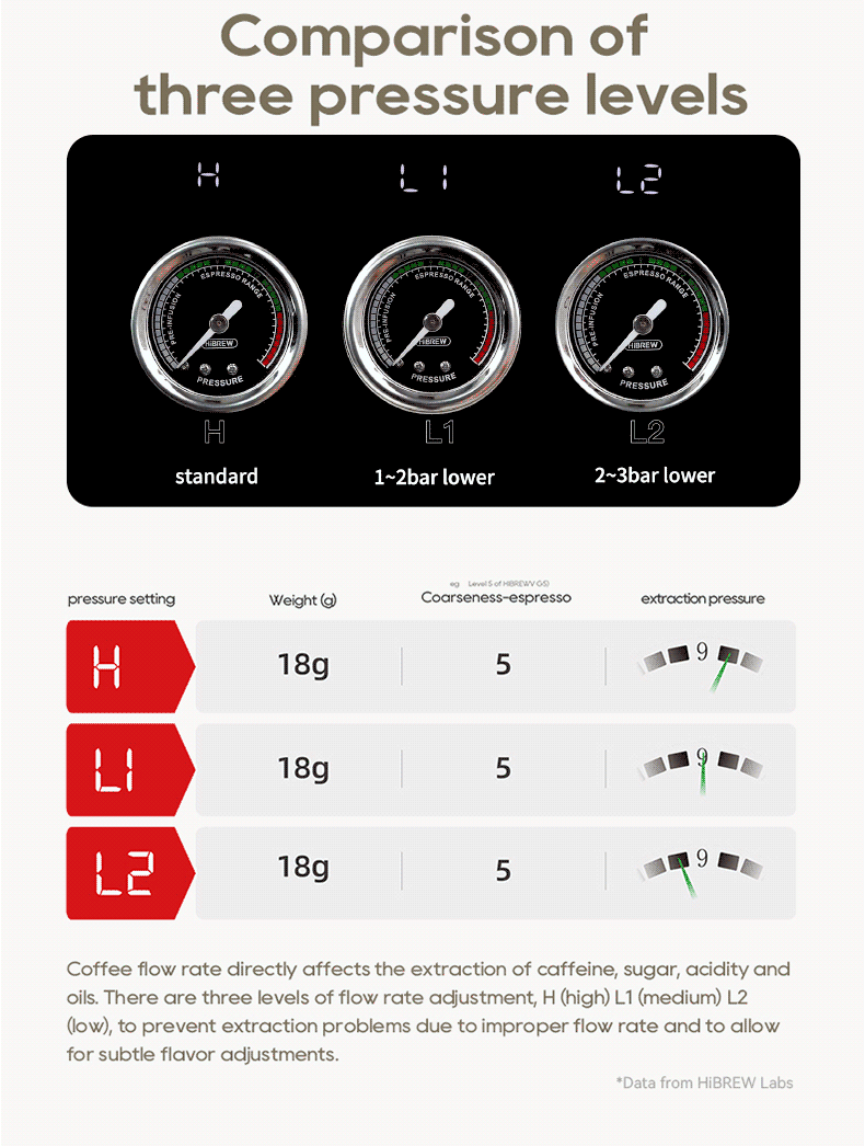 HiBREW Semi Automatic Espresso Coffee Machine H10Plus - Image 6